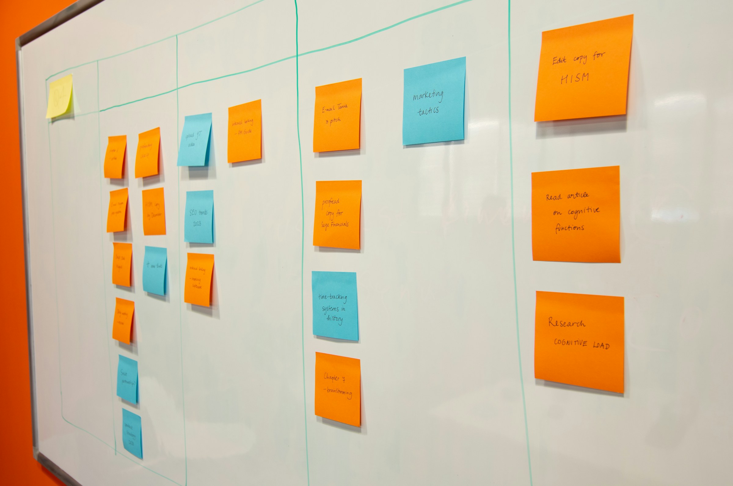 Creative strategy board